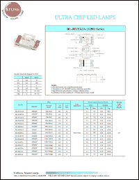 BL-HJF33A datasheet: Soft orange, 30 mA, ultra chip LED lamp BL-HJF33A