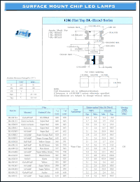 BL-HF033 datasheet: Super red, 30 mA, surface mount chip LED lamp BL-HF033