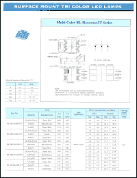 BL-HD1X1KB33T datasheet: Super red/hi-eff green/super yellow, 30 mA, surface mount tri color LED lamp BL-HD1X1KB33T