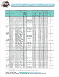 BL-C5336M datasheet: Bright red, standard LED lamp (cylindrical and tower type) BL-C5336M