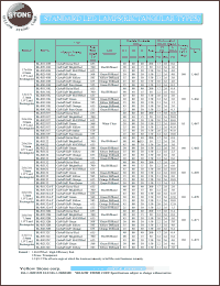 BL-R9141H datasheet: Pure green, standard LED lamp (rectangular type) BL-R9141H