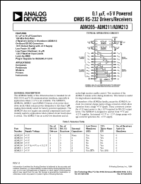 ADM213 datasheet: 0.1 µF, +5V Powered CMOS RS-232 Driver/Receivers ADM213