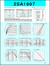 2SA1907 datasheet: Transistor For Power Amplifier 2SA1907