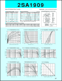 2SA1909 datasheet: Transistor For Power Amplifier 2SA1909