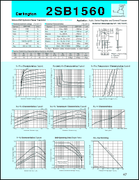 2SB1560 datasheet: Transistor For Power Amplifier 2SB1560