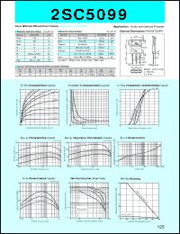 2SC5099 datasheet: Transistor For Power Amplifier 2SC5099