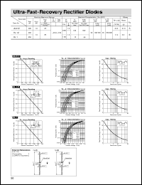 AL01Z datasheet: Ultra-Fast-Recovery Rectifier Diode AL01Z