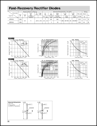 AP01C datasheet: Fast-Recovery Rectifier Diode AP01C