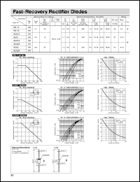 AU01Z datasheet: Fast-Recovery Rectifier Diode AU01Z