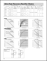 EG1 datasheet: Ultra-Fast-Recovery Rectifier Diode EG1