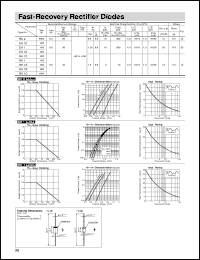 EH1A datasheet: Fast-Recovery Rectifier Diode EH1A