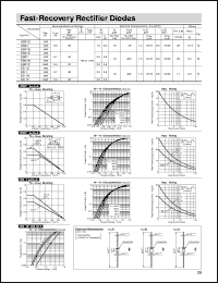 ES01 datasheet: Fast-Recovery Rectifier Diode ES01