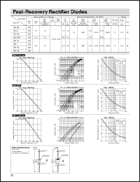 EU2 datasheet: Fast-Recovery Rectifier Diode EU2