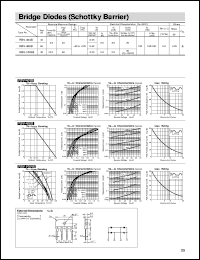 RBV-404B datasheet: Schottky Barrier diode RBV-404B