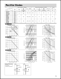 RM10A datasheet: Rectifier Diode RM10A