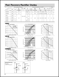 RU20A datasheet: Fast-Recovery Rectifier Diode RU20A