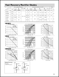 RU30A datasheet: Fast-Recovery Rectifier Diode RU30A