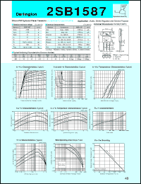 2SB1587 datasheet: Transistor For Power Amplifier 2SB1587