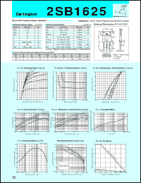 2SB1625 datasheet: Transistor For Power Amplifier 2SB1625