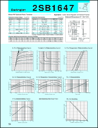 2SB1647 datasheet: Transistor For Power Amplifier 2SB1647