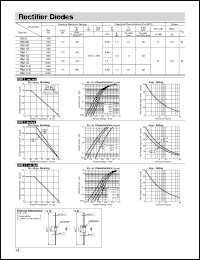 EM2 datasheet: Rectifier Diode EM2