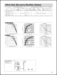 FMG-13R datasheet: Ultra-Fast-Recovery Rectifier Diode FMG-13R