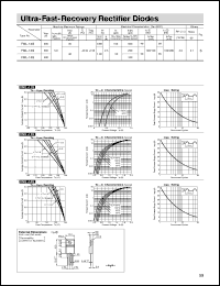 FML-13S datasheet: Ultra-Fast-Recovery Rectifier Diode FML-13S