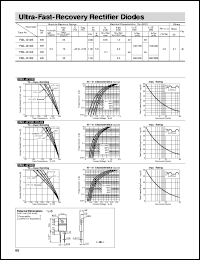 FML-G13S datasheet: Ultra-Fast-Recovery Rectifier Diode FML-G13S