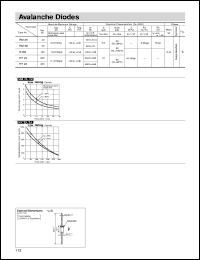 R2M datasheet: Avalanche Diode R2M