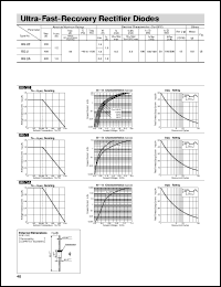 RG2 datasheet: Ultra-Fast-Recovery Rectifier Diode RG2