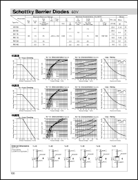 RK36 datasheet: Schottky Barrier diode RK36