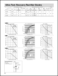 RL2Z datasheet: Ultra-Fast-Recovery Rectifier Diode RL2Z