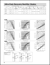 RN1Z datasheet: Ultra-Fast-Recovery Rectifier Diode RN1Z