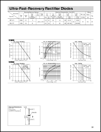 RP1H datasheet: Ultra-Fast-Recovery Rectifier Diode RP1H