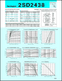 2SD2438 datasheet: Transistor For Power Amplifier 2SD2438