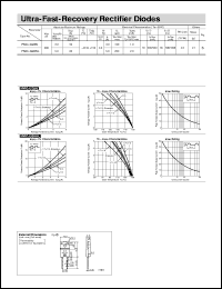 FMC-G28S datasheet: Ultra-Fast-Recovery Rectifier Diode FMC-G28S