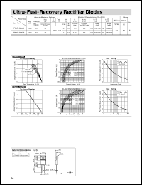 FMG-G2CS datasheet: Ultra-Fast-Recovery Rectifier Diode FMG-G2CS