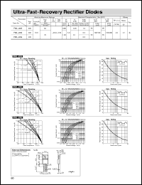 FML-24S datasheet: Ultra-Fast-Recovery Rectifier Diode FML-24S