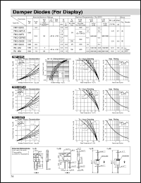 FMP-G2FS datasheet: Damper Diode FMP-G2FS