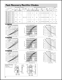 FMU-22R datasheet: Fast-Recovery Rectifier Diode FMU-22R