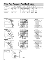 FMX-22S datasheet: Ultra-Fast-Recovery Rectifier Diode FMX-22S