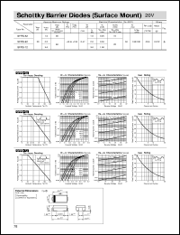 SFPB-72 datasheet: Surface Mount Schottky Barrier diode SFPB-72