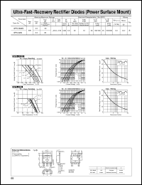 SPX-62S datasheet: Ultra-Fast-Recovery Rectifier Diode SPX-62S