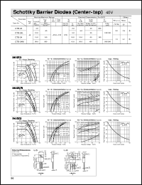 CTB-34M datasheet: Schottky Barrier diode CTB-34M