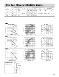 RL3 datasheet: Ultra-Fast-Recovery Rectifier Diode RL3