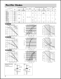 RM3B datasheet: Rectifier Diode RM3B