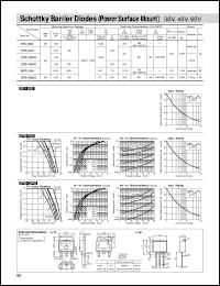 SPJ-63S datasheet: Schottky Barrier diode SPJ-63S