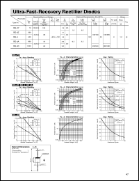 RG4C datasheet: Ultra-Fast-Recovery Rectifier Diode RG4C