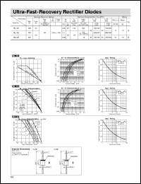 RL4A datasheet: Ultra-Fast-Recovery Rectifier Diode RL4A