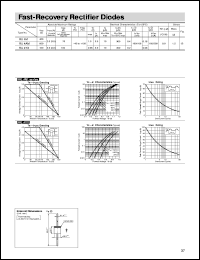 RU4M datasheet: Fast-Recovery Rectifier Diode RU4M